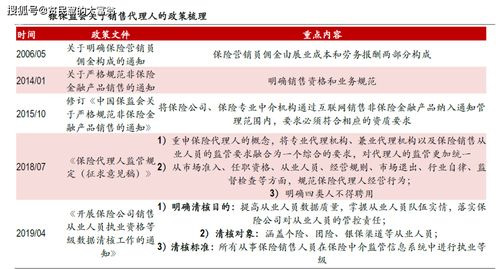 百年沧桑 从历史的深度看保险行业的产品与销售渠道演变——项目策划与公关服务的视角